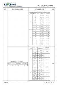 產品檢驗報告