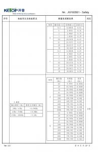 產品檢驗報告
