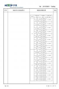 產品檢驗報告