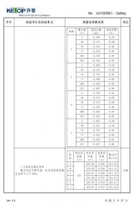 產品檢驗報告