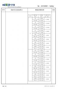 產品檢驗報告