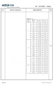 產品檢驗報告