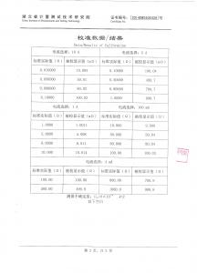 產品檢驗報告