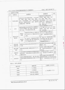 產(chǎn)品檢驗報告