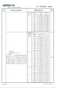 產品檢驗報告
