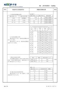 產品檢驗報告