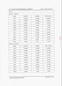 產(chǎn)品檢驗報告