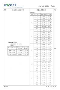 產品檢驗報告