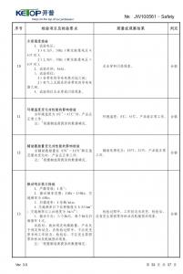 產品檢驗報告