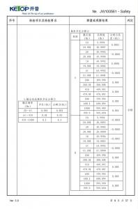 產品檢驗報告