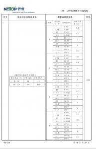 產品檢驗報告