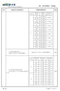 產品檢驗報告