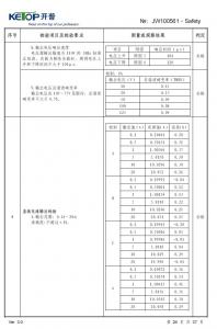 產品檢驗報告