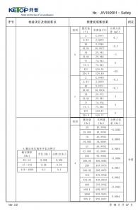 產品檢驗報告
