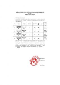 國網入圍