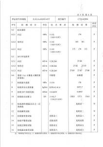 產(chǎn)品檢驗(yàn)報(bào)告-鋼芯鋁絞線第五頁
